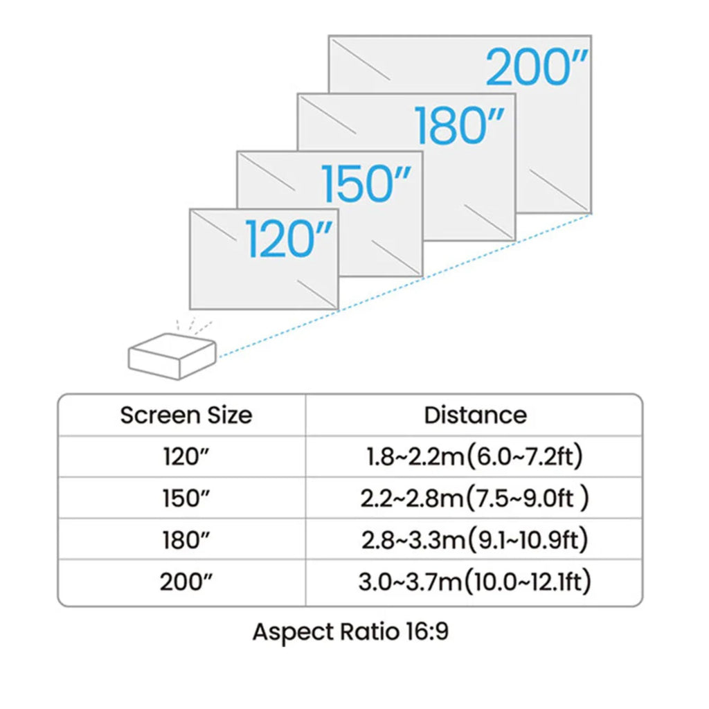 BenQ AK700ST Short-Throw 4K 4000 Lumens Laser Projector